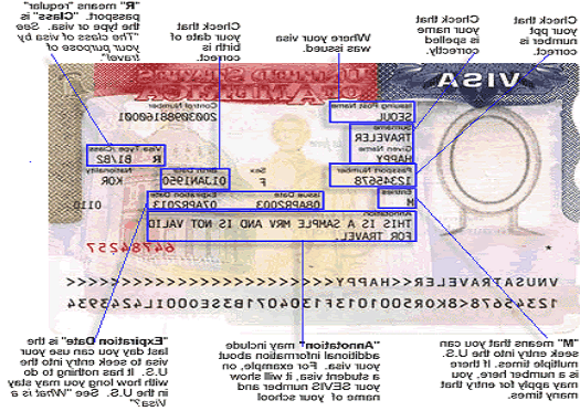 US Visa Example